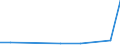 Flow: Exports / Measure: Values / Partner Country: Canada / Reporting Country: Chile