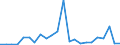 Flow: Exports / Measure: Values / Partner Country: Canada / Reporting Country: Czech Rep.