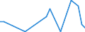 Flow: Exports / Measure: Values / Partner Country: Canada / Reporting Country: Denmark