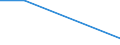 Flow: Exports / Measure: Values / Partner Country: Canada / Reporting Country: Estonia