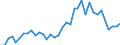 Handelsstrom: Exporte / Maßeinheit: Werte / Partnerland: Canada / Meldeland: France incl. Monaco & overseas