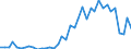 Flow: Exports / Measure: Values / Partner Country: Canada / Reporting Country: Germany