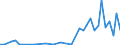 Flow: Exports / Measure: Values / Partner Country: Canada / Reporting Country: Iceland