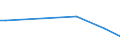 Flow: Exports / Measure: Values / Partner Country: Canada / Reporting Country: Israel