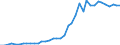 Flow: Exports / Measure: Values / Partner Country: Canada / Reporting Country: Italy incl. San Marino & Vatican