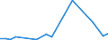 Flow: Exports / Measure: Values / Partner Country: Canada / Reporting Country: Japan