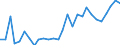 Flow: Exports / Measure: Values / Partner Country: Canada / Reporting Country: Korea, Rep. of