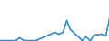 Flow: Exports / Measure: Values / Partner Country: Canada / Reporting Country: Mexico