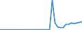 Flow: Exports / Measure: Values / Partner Country: Canada / Reporting Country: Netherlands