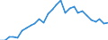 Flow: Exports / Measure: Values / Partner Country: Canada / Reporting Country: Poland