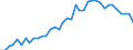 Flow: Exports / Measure: Values / Partner Country: Canada / Reporting Country: Portugal