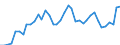 Flow: Exports / Measure: Values / Partner Country: World / Reporting Country: Canada