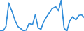 Handelsstrom: Exporte / Maßeinheit: Werte / Partnerland: World / Meldeland: Chile