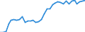 Flow: Exports / Measure: Values / Partner Country: World / Reporting Country: France incl. Monaco & overseas