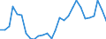 Flow: Exports / Measure: Values / Partner Country: World / Reporting Country: Israel