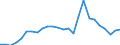 Flow: Exports / Measure: Values / Partner Country: World / Reporting Country: Slovakia