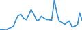 Flow: Exports / Measure: Values / Partner Country: World / Reporting Country: Switzerland incl. Liechtenstein