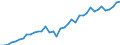 Flow: Exports / Measure: Values / Partner Country: World / Reporting Country: United Kingdom