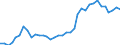 Flow: Exports / Measure: Values / Partner Country: World / Reporting Country: USA incl. PR. & Virgin Isds.