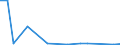 Flow: Exports / Measure: Values / Partner Country: Canada / Reporting Country: Chile