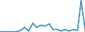 Flow: Exports / Measure: Values / Partner Country: Canada / Reporting Country: Czech Rep.