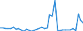 Flow: Exports / Measure: Values / Partner Country: Canada / Reporting Country: Denmark