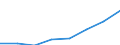 Flow: Exports / Measure: Values / Partner Country: Canada / Reporting Country: EU 28-Extra EU