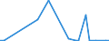 Flow: Exports / Measure: Values / Partner Country: Canada / Reporting Country: Finland