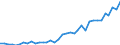 Flow: Exports / Measure: Values / Partner Country: Canada / Reporting Country: France incl. Monaco & overseas