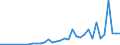 Flow: Exports / Measure: Values / Partner Country: Canada / Reporting Country: Germany