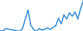 Flow: Exports / Measure: Values / Partner Country: Canada / Reporting Country: Greece