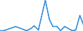 Flow: Exports / Measure: Values / Partner Country: Canada / Reporting Country: Israel