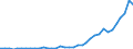 Flow: Exports / Measure: Values / Partner Country: Canada / Reporting Country: Japan