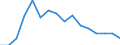 Flow: Exports / Measure: Values / Partner Country: Canada / Reporting Country: Latvia