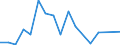 Flow: Exports / Measure: Values / Partner Country: Canada / Reporting Country: Lithuania