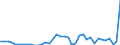 Flow: Exports / Measure: Values / Partner Country: Canada / Reporting Country: Netherlands