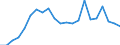 Flow: Exports / Measure: Values / Partner Country: Canada / Reporting Country: Poland