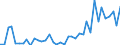 Flow: Exports / Measure: Values / Partner Country: Canada / Reporting Country: Portugal