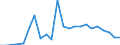 Flow: Exports / Measure: Values / Partner Country: Canada / Reporting Country: Slovakia