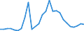 Handelsstrom: Exporte / Maßeinheit: Werte / Partnerland: Canada / Meldeland: Slovenia