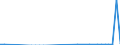 Flow: Exports / Measure: Values / Partner Country: Canada / Reporting Country: Switzerland incl. Liechtenstein