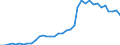 Flow: Exports / Measure: Values / Partner Country: Canada / Reporting Country: USA incl. PR. & Virgin Isds.