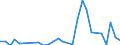 Flow: Exports / Measure: Values / Partner Country: China / Reporting Country: Canada