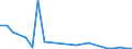 Flow: Exports / Measure: Values / Partner Country: China / Reporting Country: Estonia