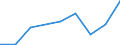 Flow: Exports / Measure: Values / Partner Country: China / Reporting Country: Finland