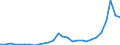 Flow: Exports / Measure: Values / Partner Country: China / Reporting Country: Germany