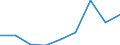 Flow: Exports / Measure: Values / Partner Country: China / Reporting Country: Latvia