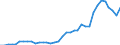 Flow: Exports / Measure: Values / Partner Country: World / Reporting Country: France incl. Monaco & overseas