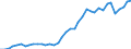 Flow: Exports / Measure: Values / Partner Country: World / Reporting Country: Germany
