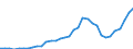 Flow: Exports / Measure: Values / Partner Country: World / Reporting Country: Mexico